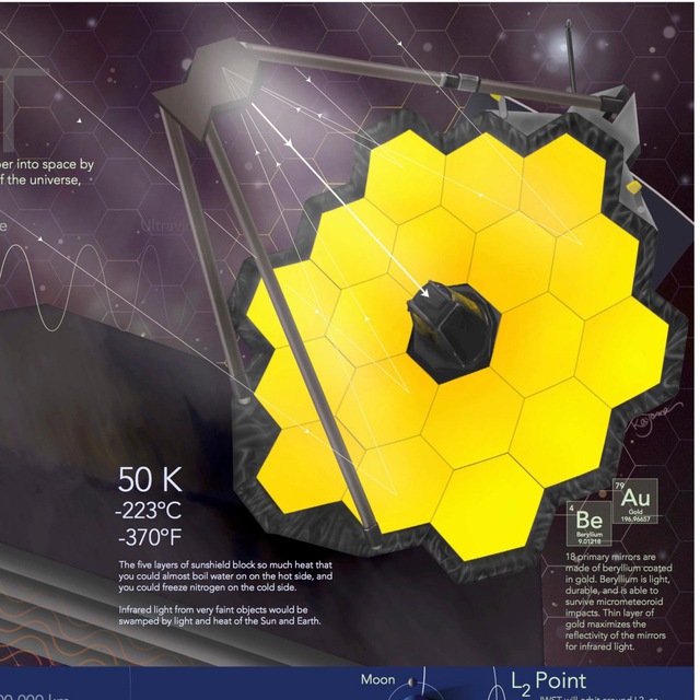 James Webb Space Telescope