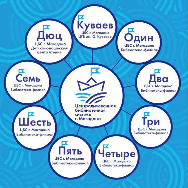 Коля магадан. Фк магадан лого. Magadan телеграм канал. Magadan телеграм канал. Идея, магадан, пролетарская улица, 66.